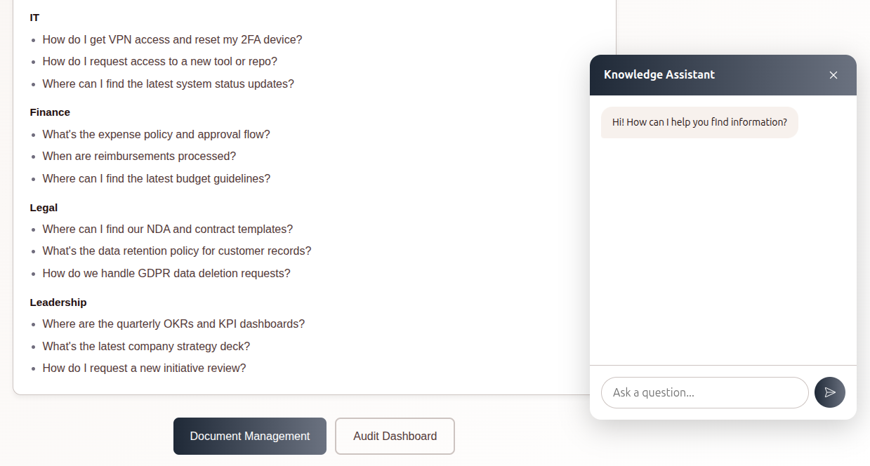 AI sisäisen tietoassistentin visualisointi